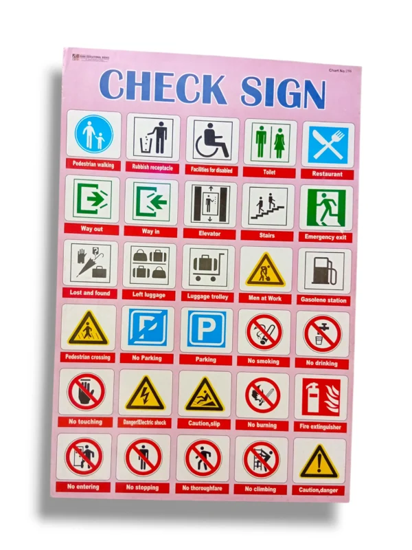 Check Sign Chart 196 showing standard bank cheque signature formats