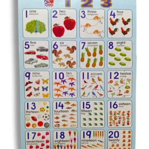 123 Chart 10 colorful number learning poster for kids
