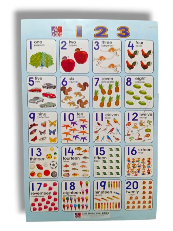 123 Chart 10 colorful number learning poster for kids