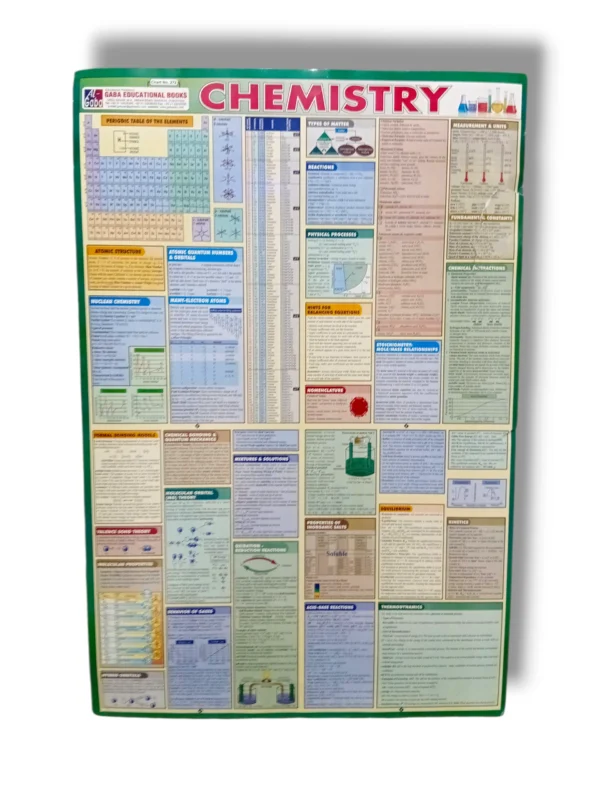 Chemistry Chart 272 periodic table wall chart for classrooms