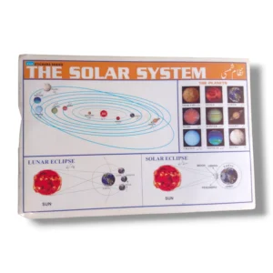 Solar System chart showing the planets in order from the Sun.