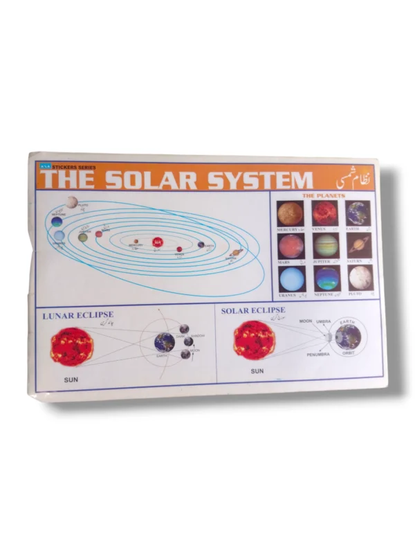 Solar System chart showing the planets in order from the Sun.