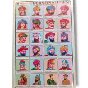 Personalities Chart 60: A Visual Guide to Character Types