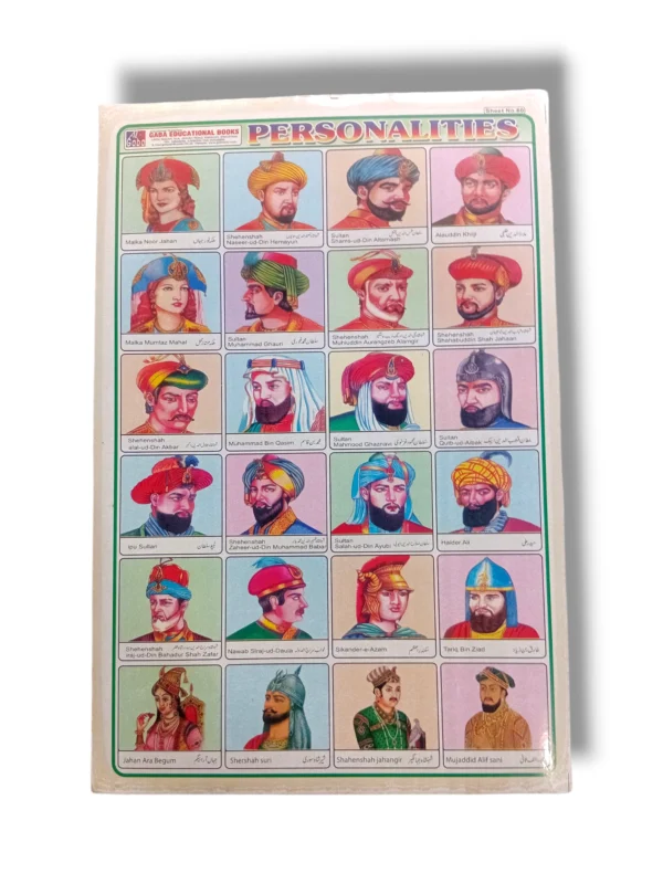 Personalities Chart 60: A Visual Guide to Character Types