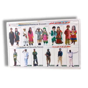 National and provincial dresses of Pakistan