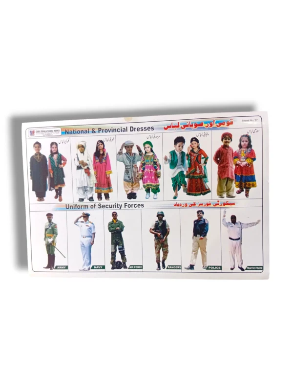 National and provincial dresses of Pakistan