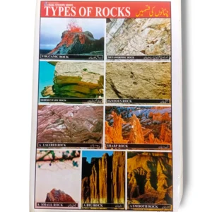 Types of Rocks