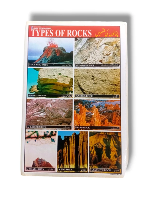 Types of Rocks
