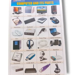 Computer parts diagram illustrating the components of a PC.
