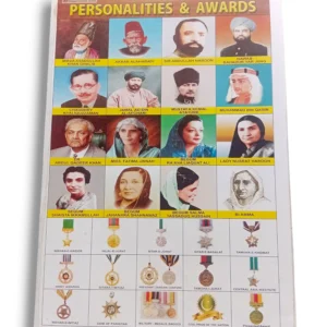 Personalities and Awards Chart