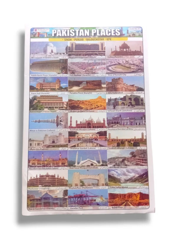 Pakistan top tourist destinations and visitor statistics chart