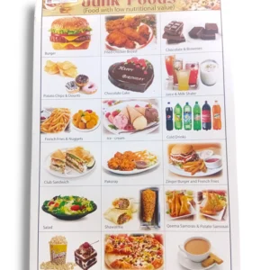 Junk Foods Chart: Types and Healthier Alternatives