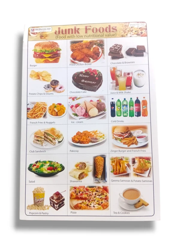Junk Foods Chart: Types and Healthier Alternatives