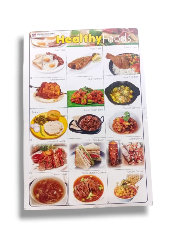 Healthy Foods Chart with fruits vegetables and proteins