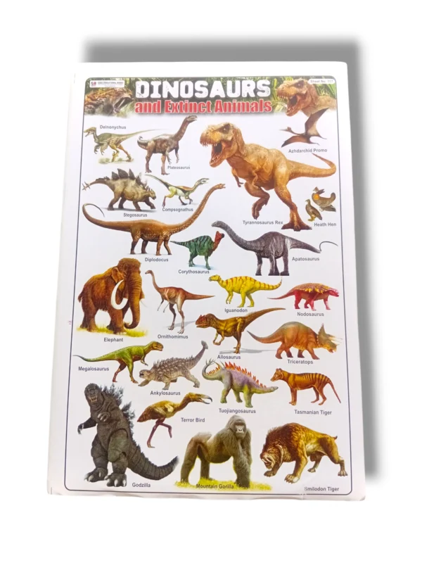 Educational chart of dinosaurs and extinct animals with names and illustrations.