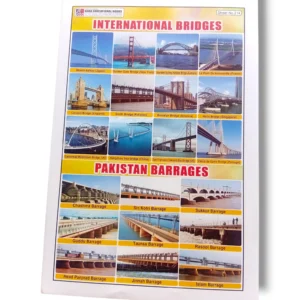 International Bridges Chart
