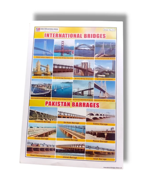 International Bridges Chart